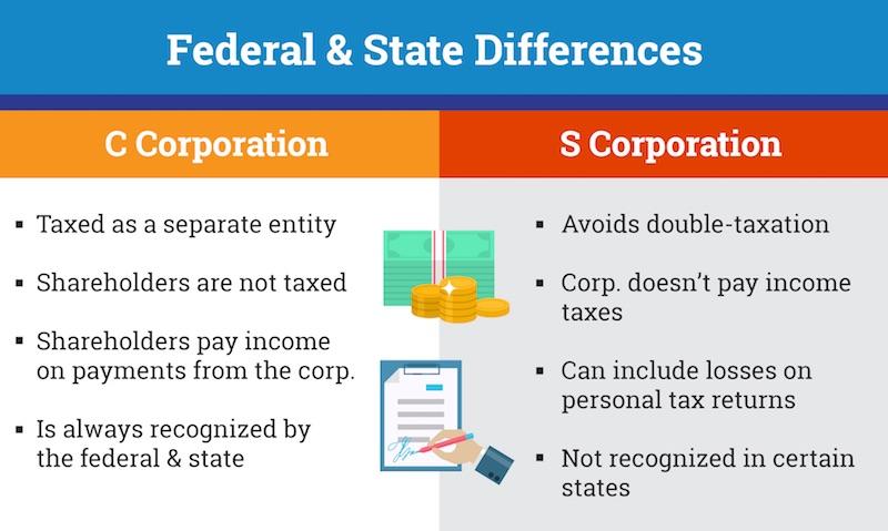 Types of Business Structures: How to Choose the Right One